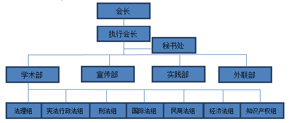 研究会组织结构