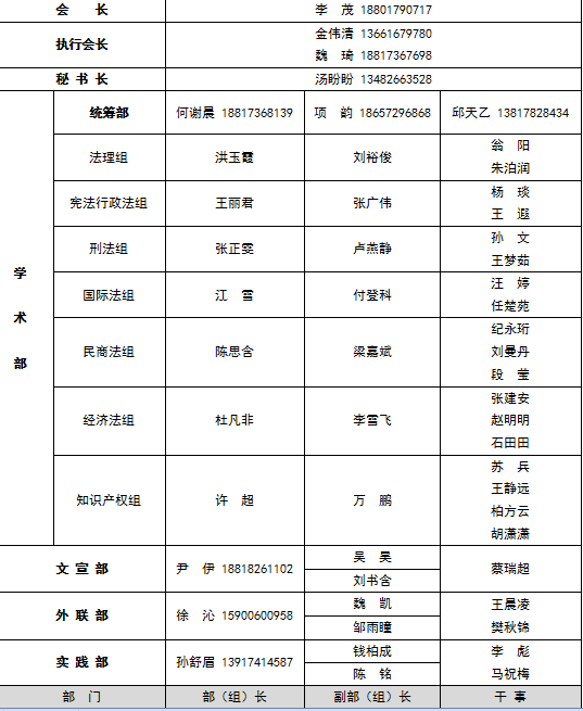 研究会组织2012（网络）